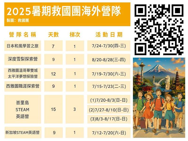 2025暑期救國團海外營隊一覽表