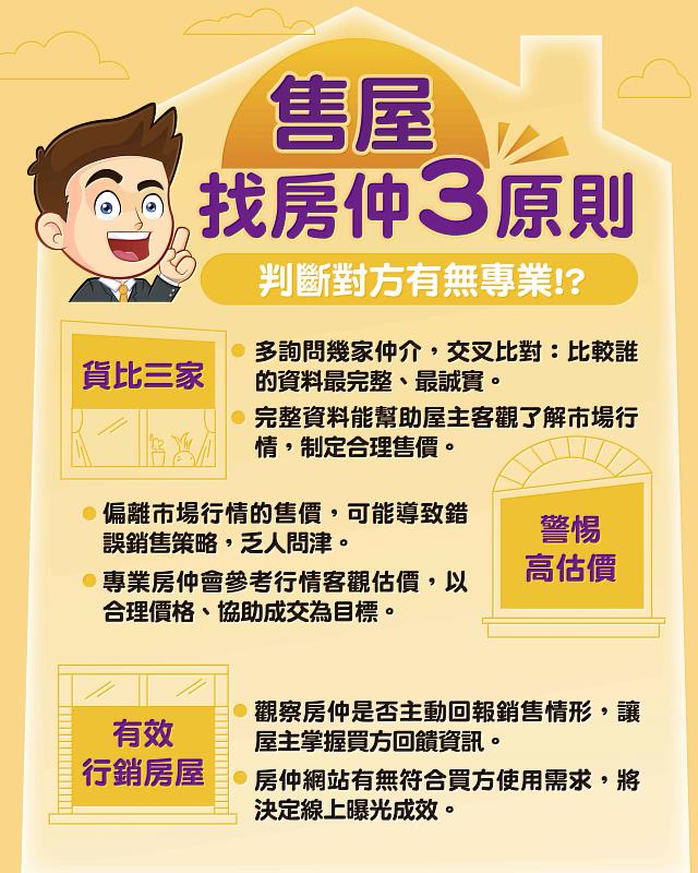 仲介百百種，如何辨別誰專業？永慶房屋專家提供「售屋找房仲3原則」。圖/永慶房屋提供