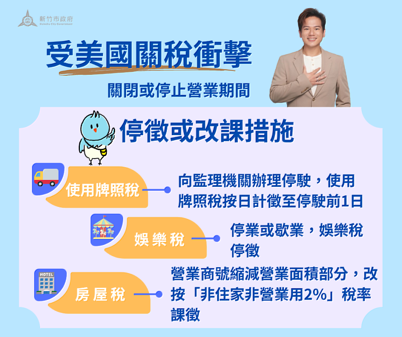 因應美國對等關稅政策影響財政部續推3項租稅協助措施EDM
