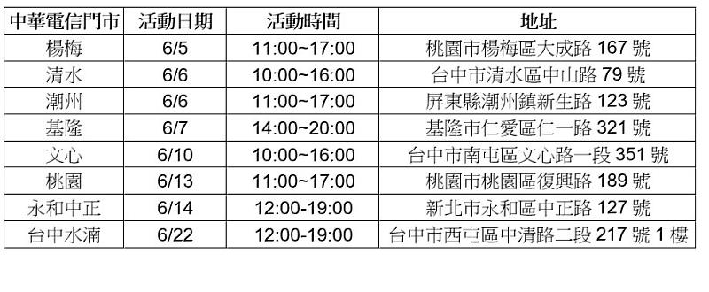 明日起至6月22日於中華電信全台8家指定門市舉辦手機免費健檢活動