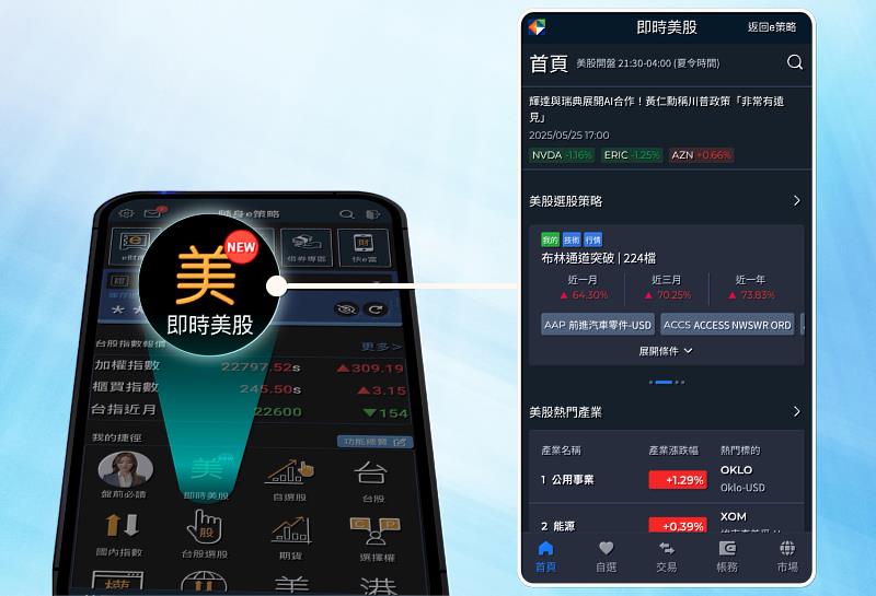 凱基證券隨身e策略APP「即時美股」全面升級，幫助客戶投資美股快、狠、準。