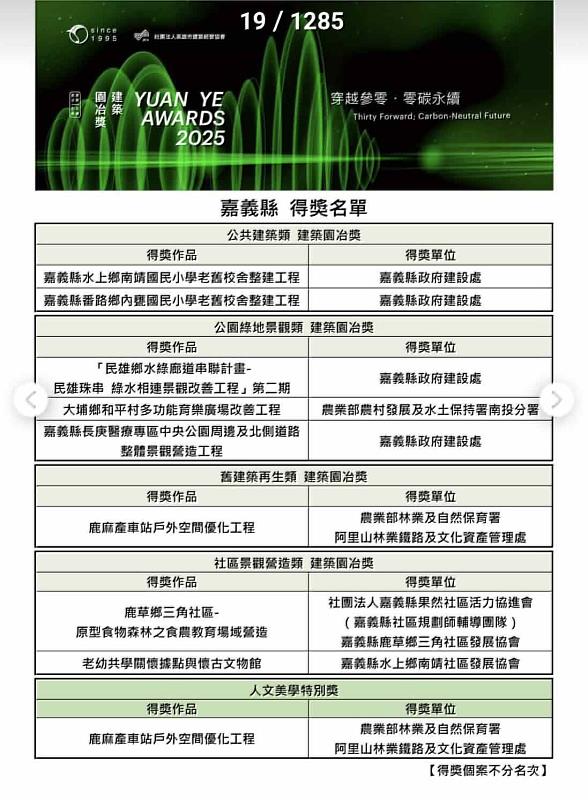 嘉義縣勇奪2025年建築園冶獎9項大獎，展現公共美學實力