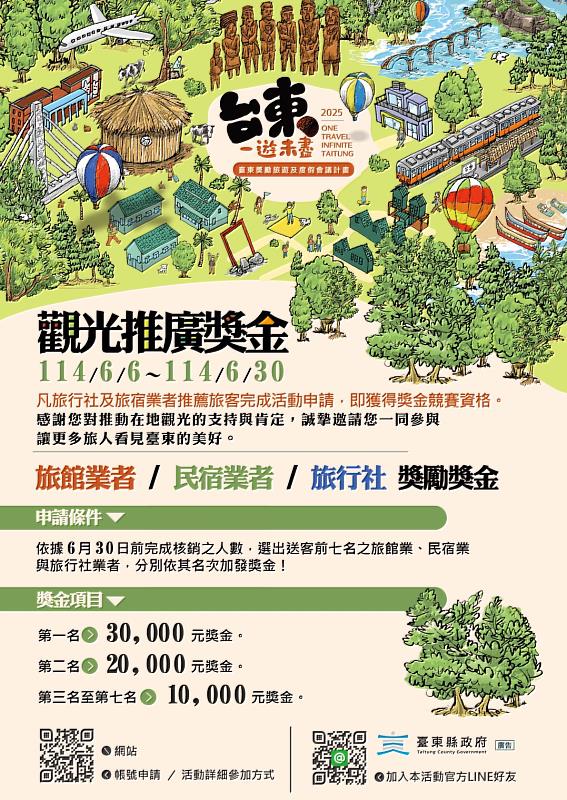 鼓勵業者協助「台東一遊未盡」觀光推廣 縣府加碼獎金 首名可獲3萬 邀請旅宿業與旅行社共創觀光雙贏