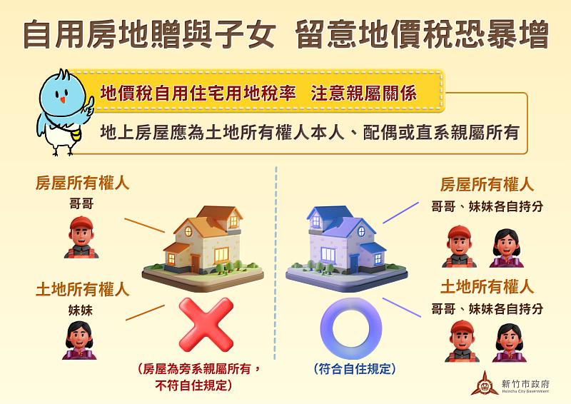 自用房地贈與子女，竹市稅務局提醒民眾留意地價稅恐暴增。