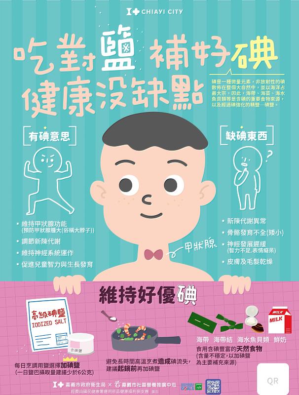「吃對鹽、補好碘，健康沒缺點」碘鹽海報