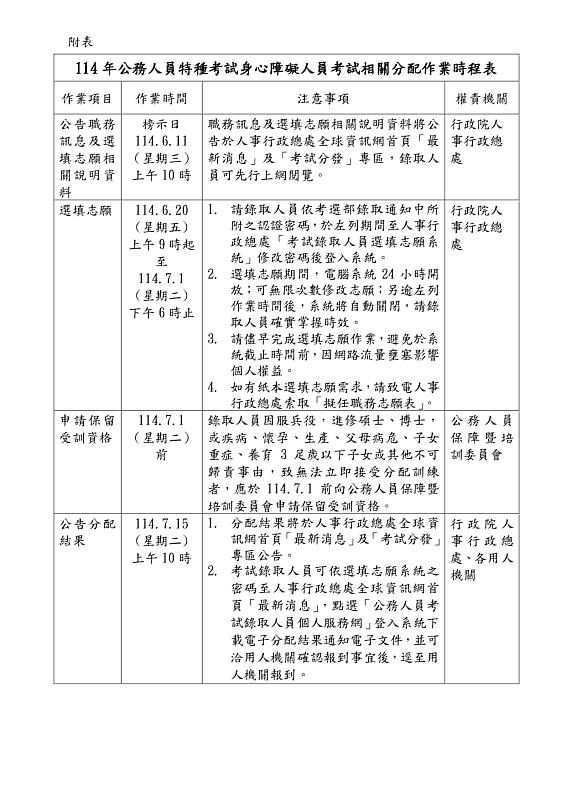 附表