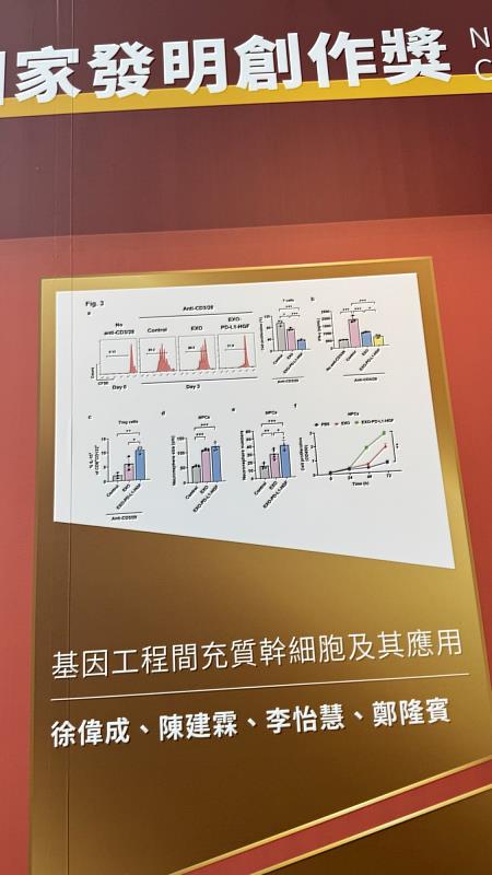 鄭隆賓院長研發團隊發明專利技術-「基因工程間充質幹細胞及其應用」。