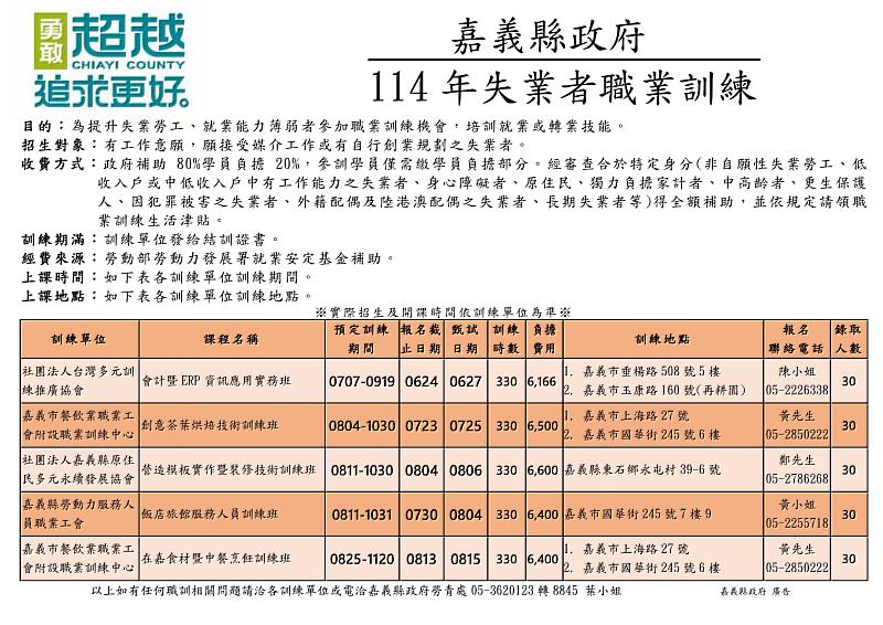 學技能也能領津貼!嘉義縣下半年職訓課程熱烈招生中