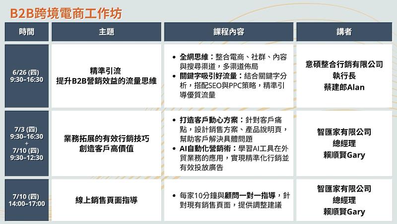 B2B跨境電商工作坊課程內容