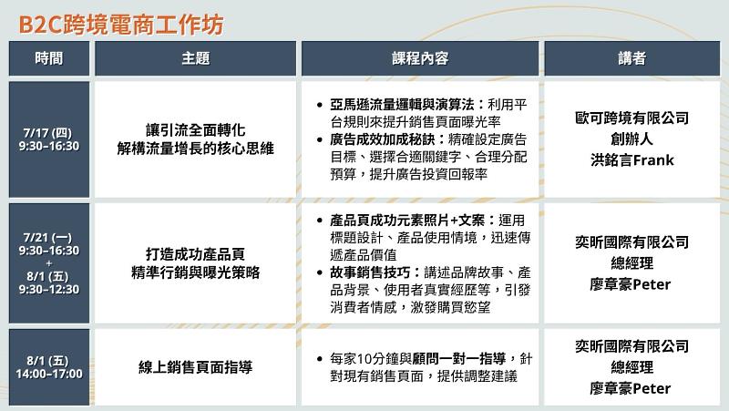 B2C跨境電商工作坊課程內容