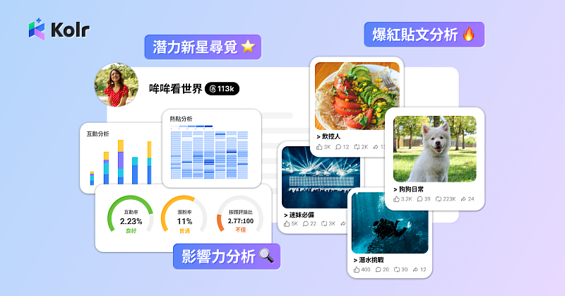 Kolr 重磅升級! Threads 社群全球資料庫納入版圖