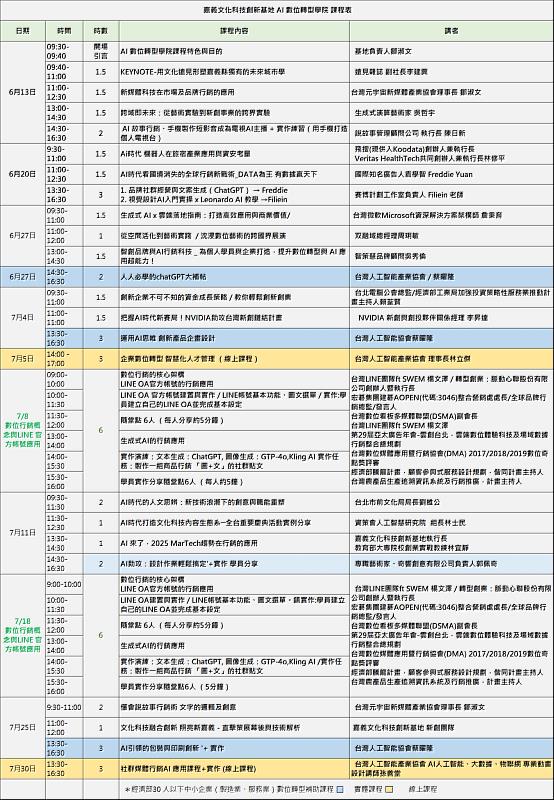AI數位轉型學院課程表