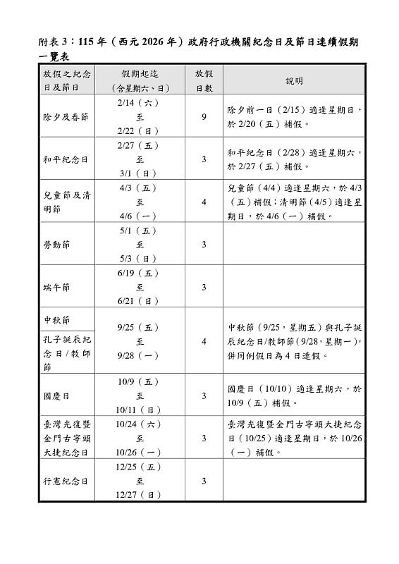 附表3