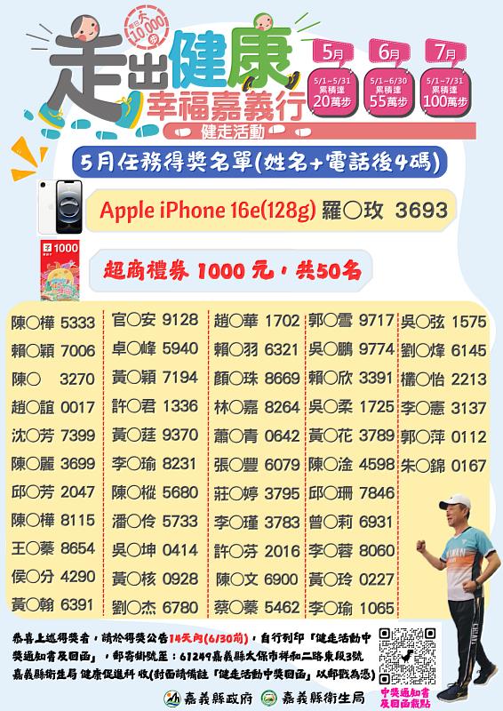 嘉義縣「走出健康，幸福嘉義行」，首波幸運得獎名單公布！