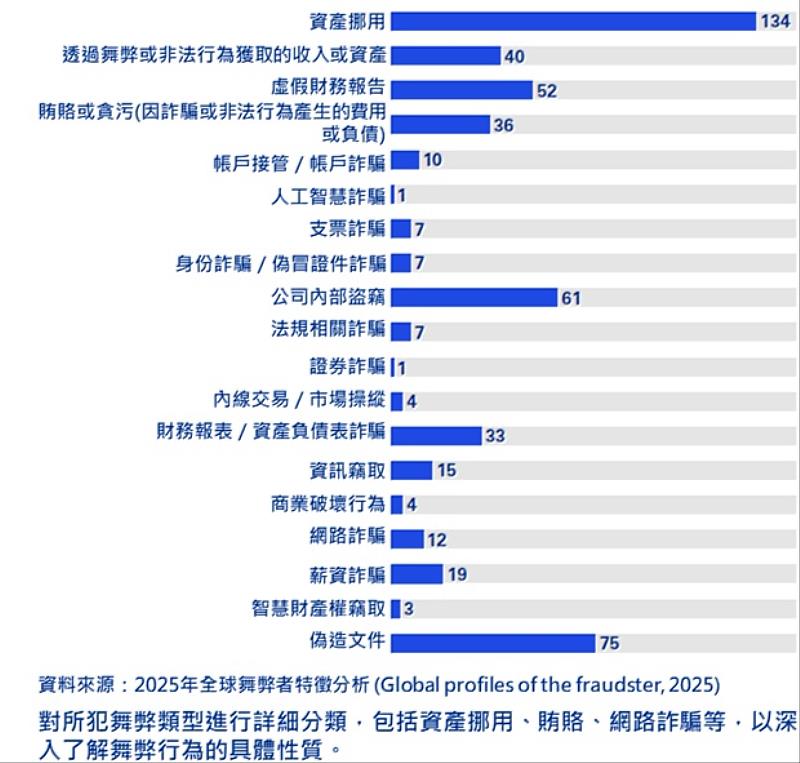 KPMG提供