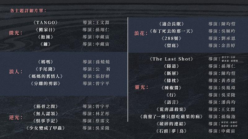 世新大學廣電系碩士班創作組第一屆《光浪》獨立影展各主題片單。（世新大學提供）