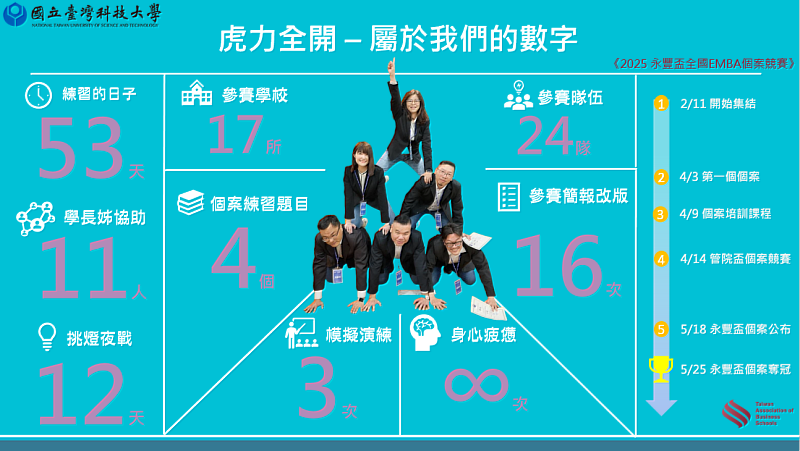 虎力全開隊分享競賽歷程。