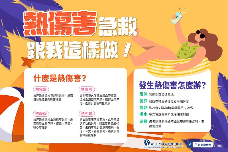 加強社群平台、防災社區、電子看板等多元防熱宣導，提醒市民防曬、防中暑