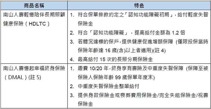 失智商品列表