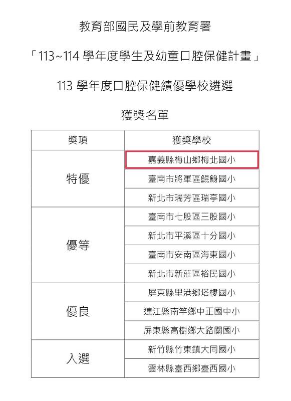 梅北國小榮獲全國口腔保健特優，締造嘉義縣11連霸紀錄