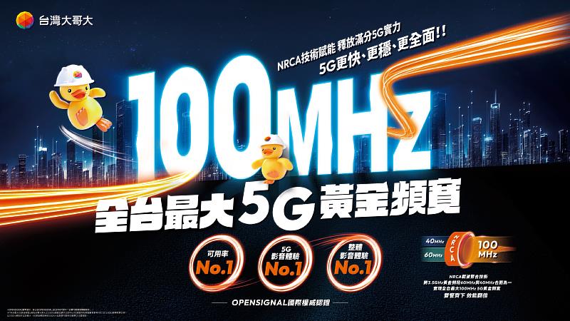 台灣大以5G NRCA技術 (NR Carrier Aggregation,載波聚合)，整合3.5GHz頻段不連續的60MHz和40MHz，打造全台最大5G黃金頻寬100MHz，並透過高密度基站部署，打造流暢穩定的行動網路服務。實測顯示，台灣大5G下載速率超過2Gbps，延遲最低僅10毫秒，支援4K及8K高畫質影音播放不卡頓，用戶上網、影音、遊戲、直播與視訊全面升級，提供優質娛樂體驗。