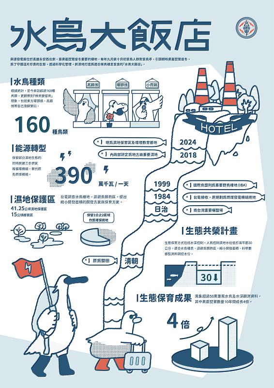 圖說:高雄師範大學蔡沛霓作品《水鳥大飯店》將水鳥擬人化並點出濕地保育有成,奪「傳達設計類」大專院校組冠軍。
