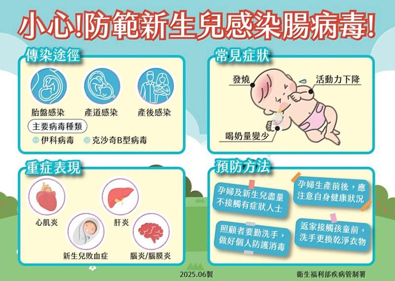 新生兒防範腸病毒感染EDM