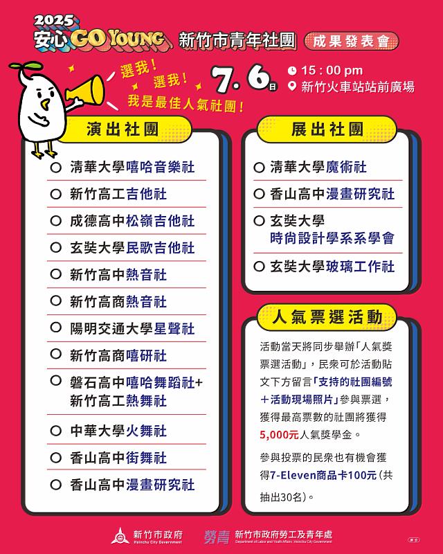 竹市府首辦青年成果發表會7/6登場。