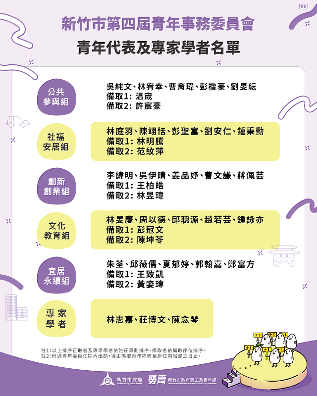 新竹市第四屆青年事務委員會青年代表及專家學者名單。
