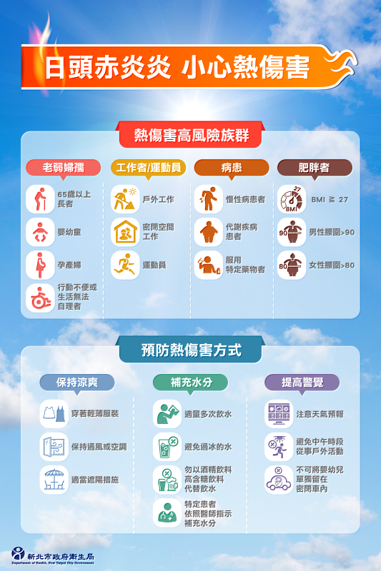 提醒熱傷害高風險族群預防熱傷害