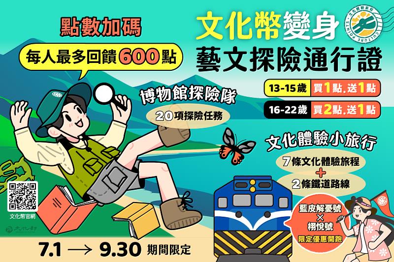 「文化幣變身藝文探險通行證」,自即日起至9月30日「期間限定」到文化部所屬博物館或雄獅旅行社指定門市購買旅遊行程,13-15歲使用1點送1點、16-22歲2點送1點,每人最多回饋600點。
