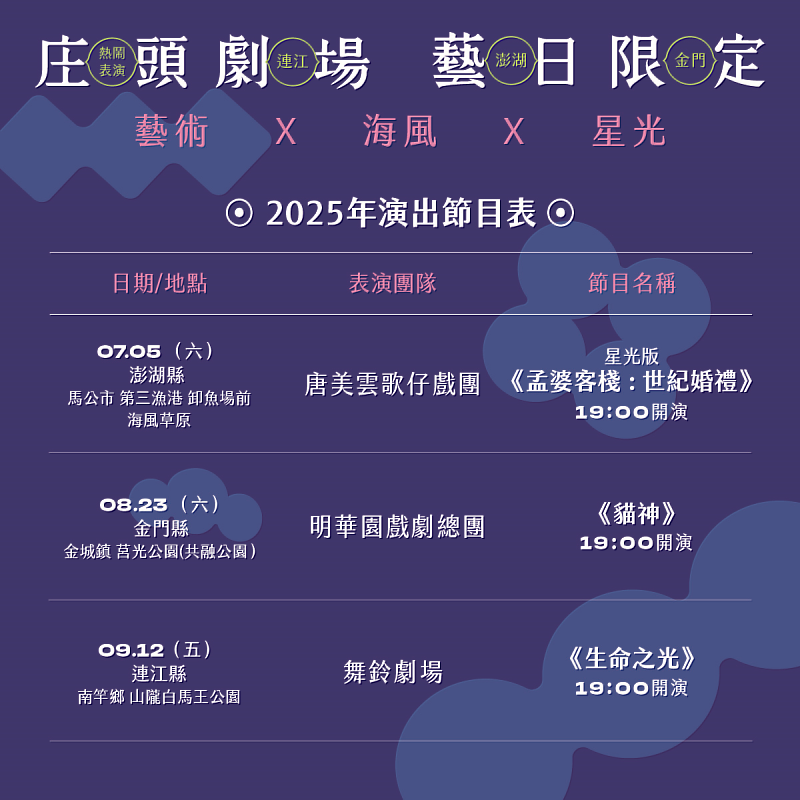 2025「文化平權巡演-庄頭劇場 藝日限定」將在7至9月於澎湖縣、金門縣及連江縣登場,由唐美雲歌仔戲團、明華園戲劇總團及舞鈴劇場分別帶來團隊的經典劇作。