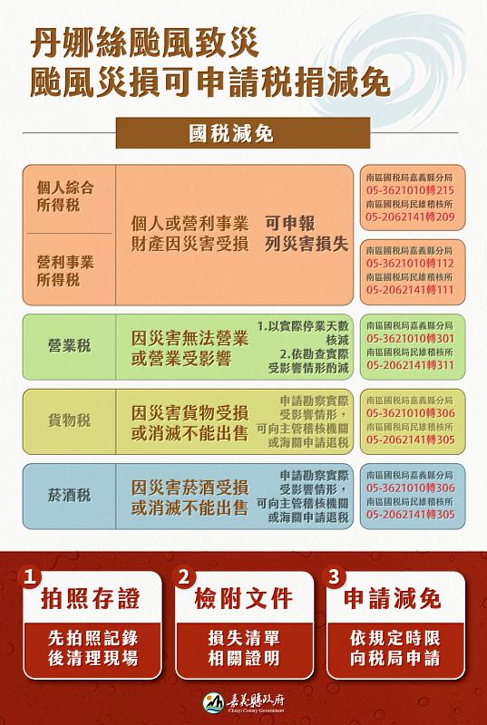 嘉義縣財稅局提醒　颱風災損可申請稅捐減免
