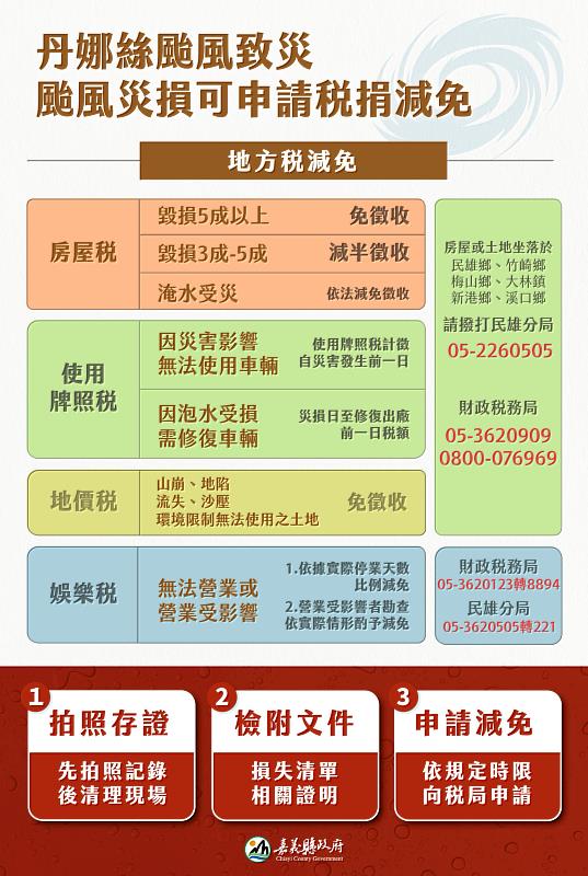 嘉義縣財稅局提醒　颱風災損可申請稅捐減免