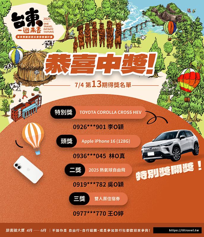 「台東一遊未盡」近1.5萬人參加、創造近8千萬觀光產值 壓軸大獎揭曉 台東幸運兒上課後把豪華油電車開回家