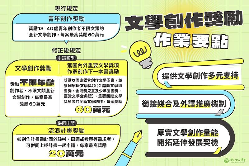 文化部擴大推出「文學創作獎勵作業要點」，自8月1日起至9月15日開放申請，歡迎創作者踴躍提案申請。