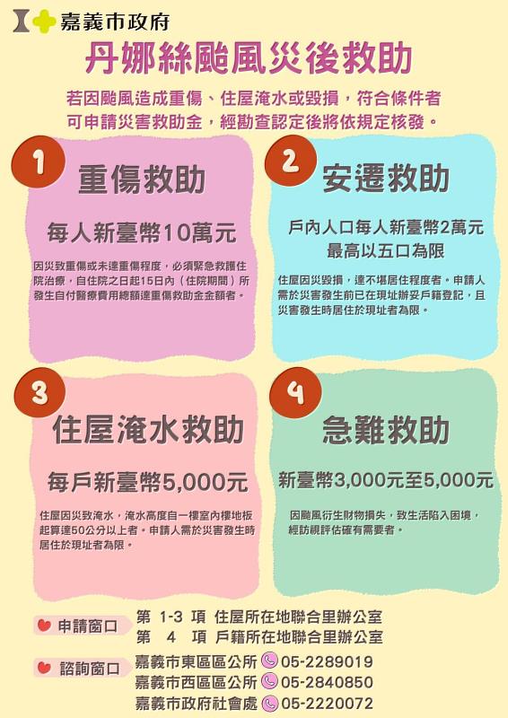 0 嘉義市政府啟動災後救助機制 提供稅捐減免與救助金申請服務 (1)