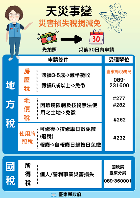 颱風丹娜絲揭開汛期 臺東縣稅務局提醒若有財損請先拍照 方便災後申請減免稅費