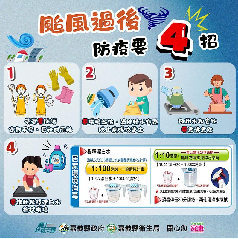颱風過後防疫不鬆懈，「4招」預防傳染病
