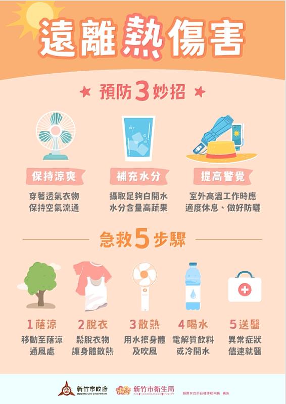 遠離熱傷害EDM