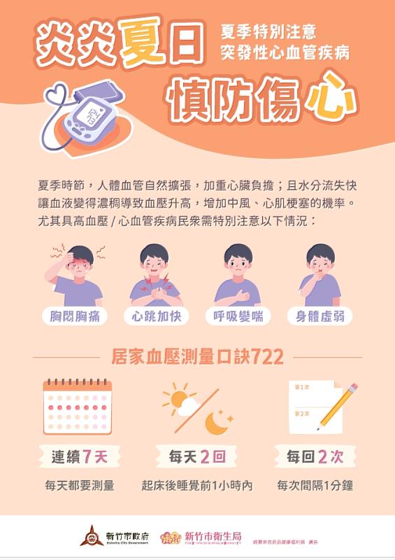 夏季防範心血管疾病EDM