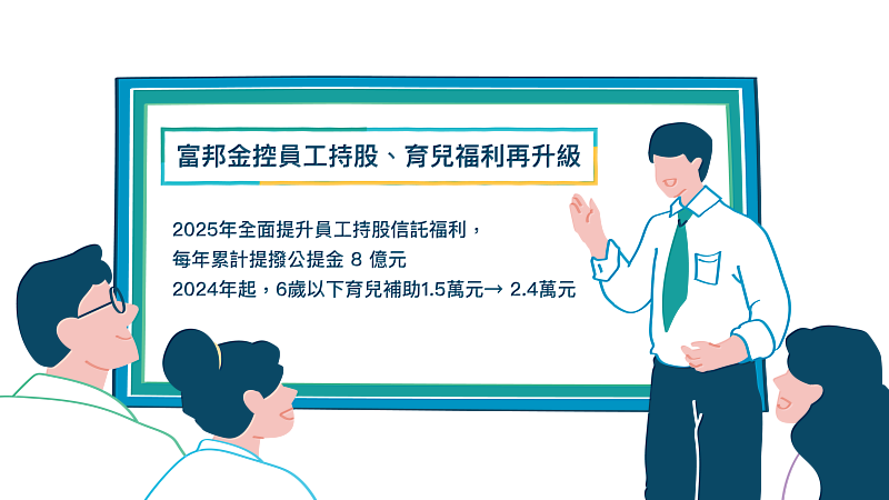 富邦金控努力打造幸福職場,擴大員工持股信託福利、6歲以下育兒補助。
