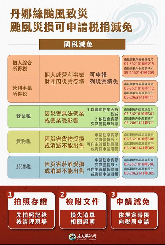 屋頂、雨遮、車輛被颱風吹毀受損，可以申請稅捐減免？