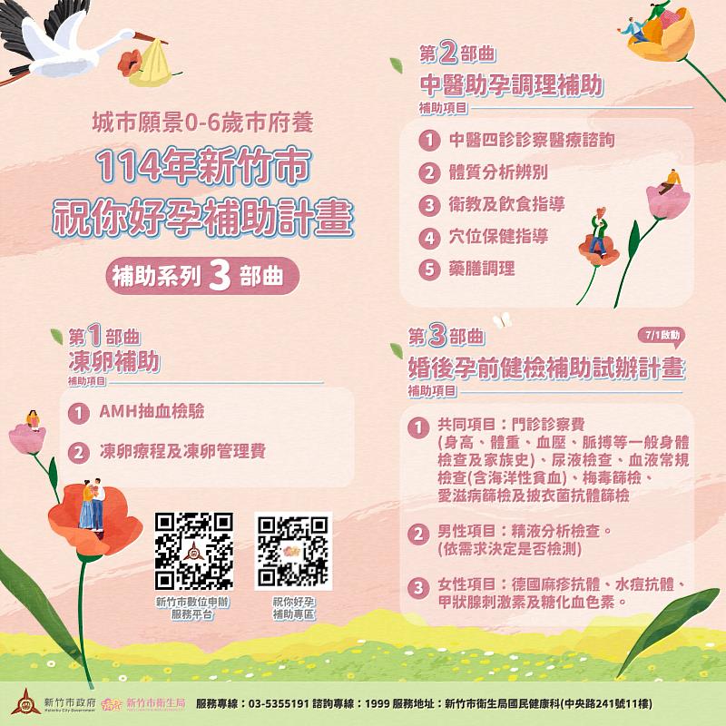 114新竹市祝你好孕補助計畫EDM
