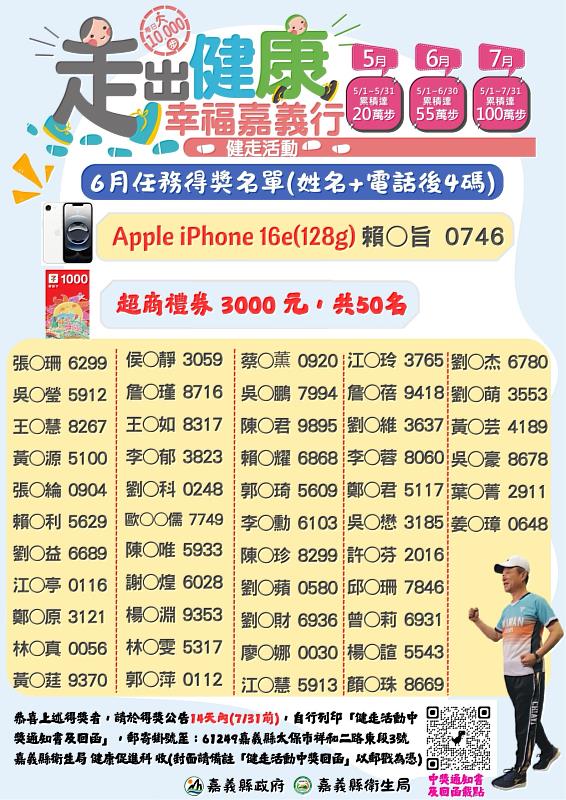 嘉義縣健走活動第2波中獎名單出爐 第3波百萬步挑戰開跑
