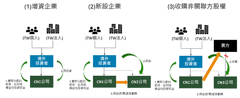 附件