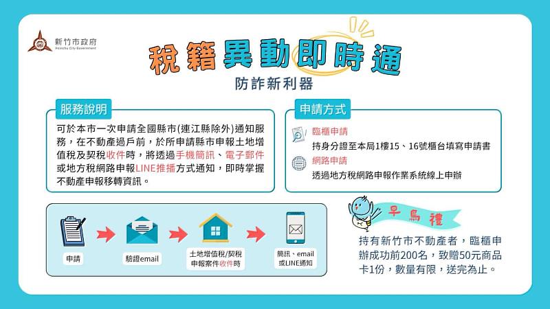 強化不動產防詐！「稅籍異動即時通」7/1上路 申辦再送商品卡