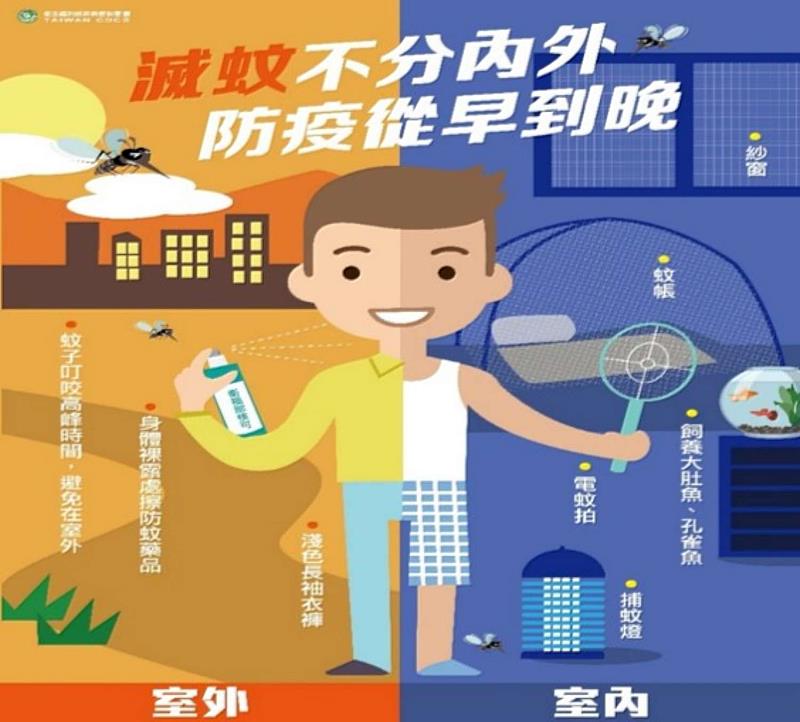 防範登革熱EDM。