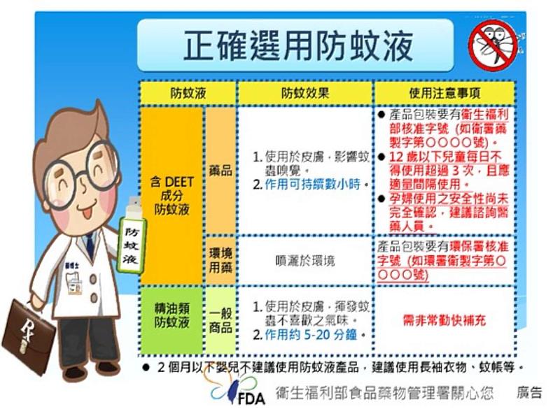 防範登革熱EDM。