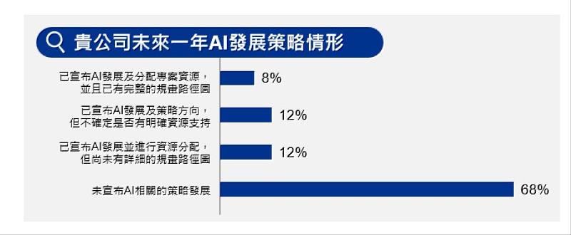 KPMG提供
